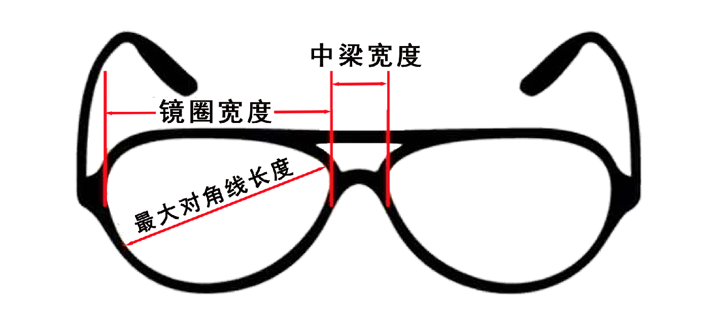 一图看懂参数测量